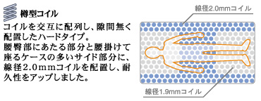 �M�^�R�C��