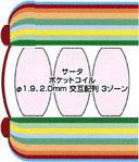 �T�[�^�{�X�`���[ �m�[�}�� �f�ʐ}