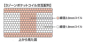 �T�[�^�{�X�`���[ �m�[�}�� �|�P�b�g�R�C��