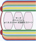 �T�[�^�{�X�`���[ �y�E�b �f�ʐ}