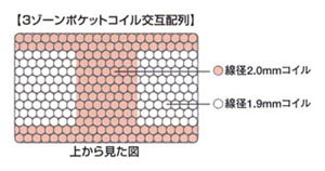 �T�[�^�{�X�`���[ �y�E�b �R�C�����ݔz��