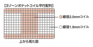 �T�[�^�{�X�`���[ �s���[�\�t�g�^�W�����v�L���g �R�C�����s�z��