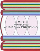 �T�[�^�|�X�`���[�@�s���[�\�t�g �f���b�N�X/�W�����v�L���g �f�ʐ}