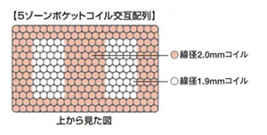 �T�[�^�|�X�`���[�@�s���[�\�t�g �f���b�N�X/�W�����v�L���g �R�C�����ݔz��