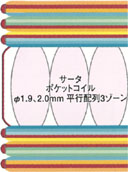 �T�[�^�|�X�`���[ �p�[�t�F�N�g�X���[�p�[ �f�ʐ}