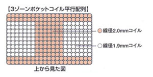 �T�[�^�|�X�`���[ �p�[�t�F�N�g�X���[�p�[ �R�C�����s�z��