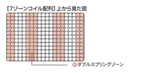 �T�[�^�|�X�`���[ �p�[�t�F�N�g�i�C�g/�s���[�\�t�g 7�]�[���R�C���z��