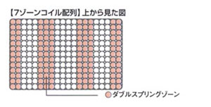 �T�[�^�|�X�`���[ �p�[�t�F�N�g�i�C�g�^�m�[�}�� 7�]�[���R�C���z��