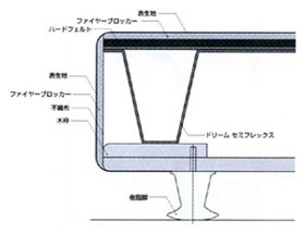 �T�[�^�x�b�h�E �z�e���^�C�v�{�g���i�h���[�� �Z�~�t���b�N�X�{�g���j�E���[�^�C�v�E�f�ʐ}