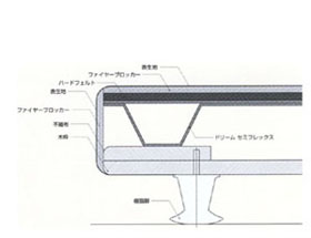 �T�[�^�x�b�h�E �z�e���^�C�v�{�g���i�h���[�� �Z�~�t���b�N�X�{�g���j�E���[�^�C�v�E�f�ʐ}